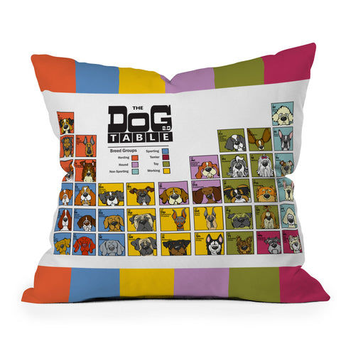 Angry Squirrel Studio The Dog Table Throw Pillow